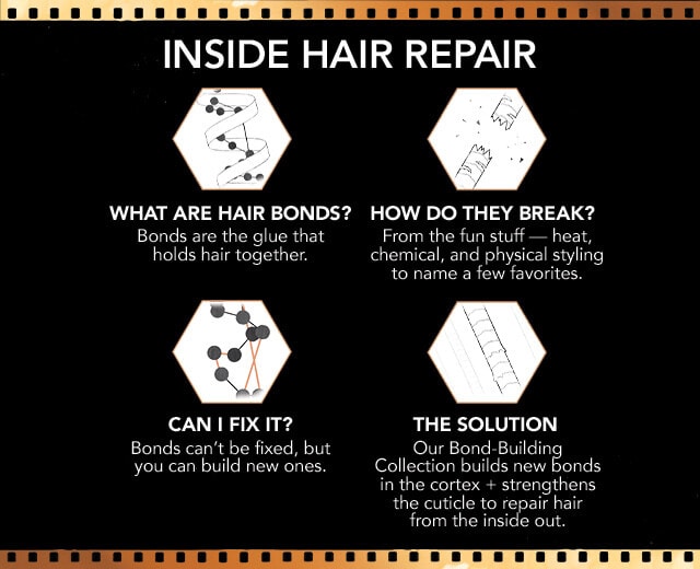 Bond-Building Repair Shampoo